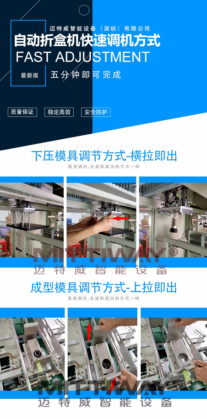1590214704145518.jpg 折盒机调节方式图