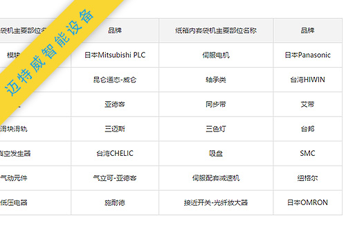 1596701380712417.jpg 纸箱套袋机