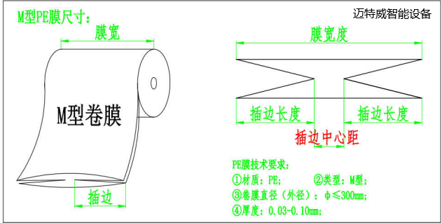 1607396988905407.png 纸箱内套袋机
