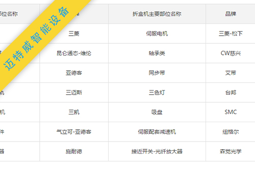折盒机配置参数 折盒机配置参数